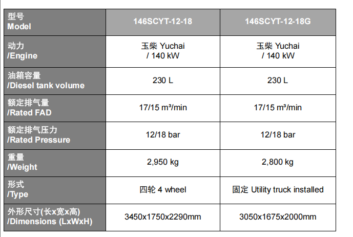 146SCY2