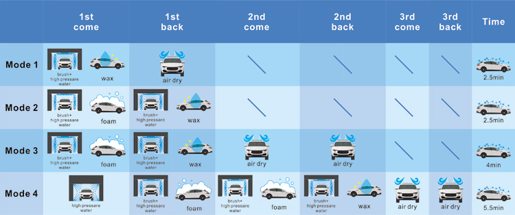 self service car wash business cost