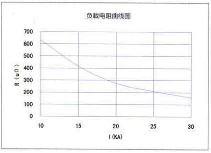 YZPST-MF130N44SS10-3