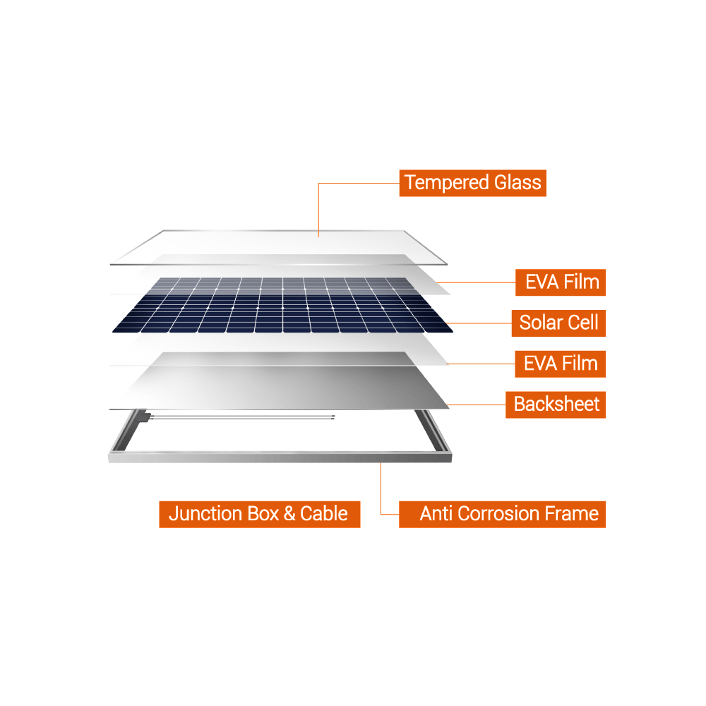 Piccoli pannelli solari personalizzati 12V 15W per luci