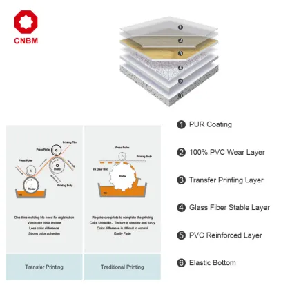 BEIXIN 2mm-3mm PUR Coating PVC Vinyl Flooring - Waterproof for Kids/Office/Kindergarten