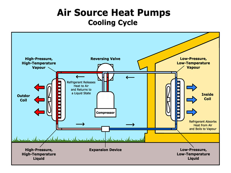 heat pump