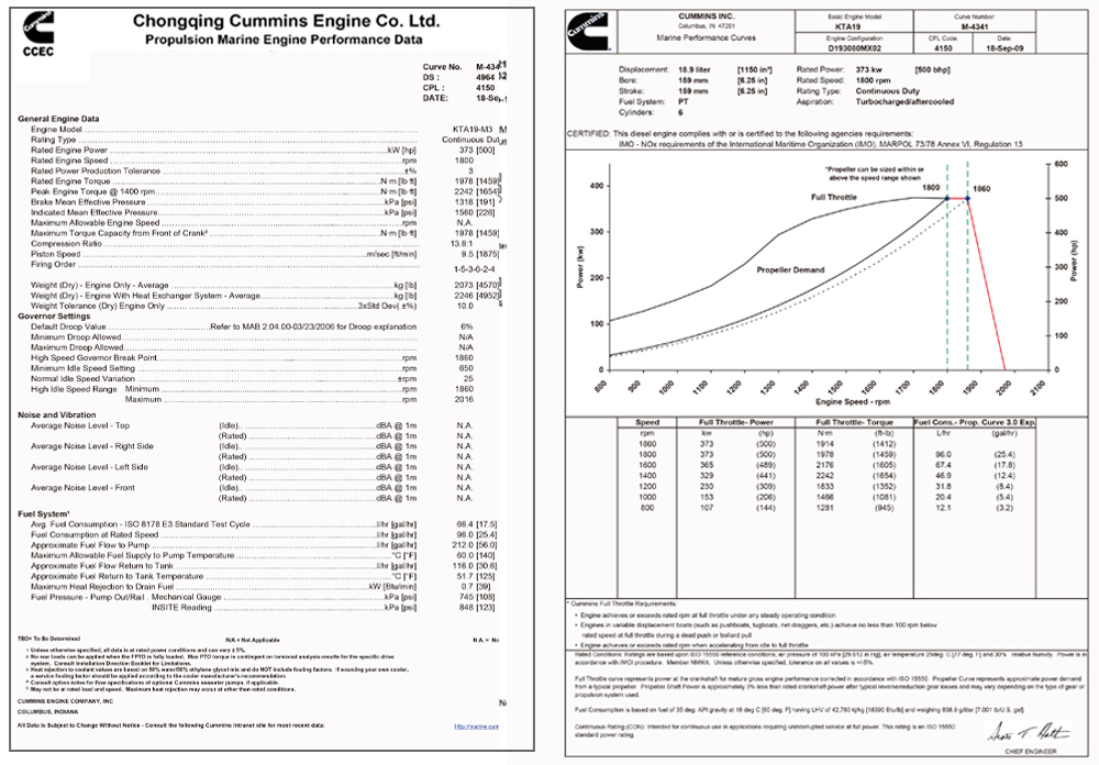 K19 Data