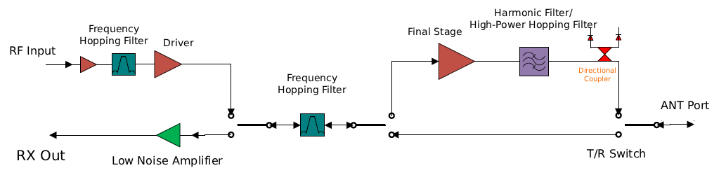 Typical Block Diagram(UV)