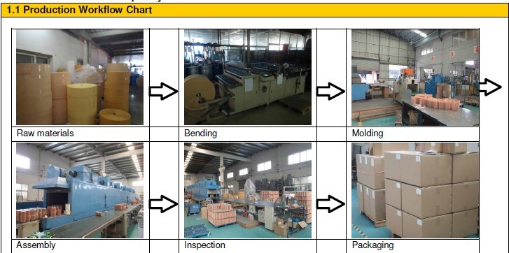 Cartridge Filter for Various Dust Collectors