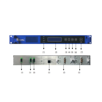 FULLWELL 2x1 Remotely Managed Optical Switch