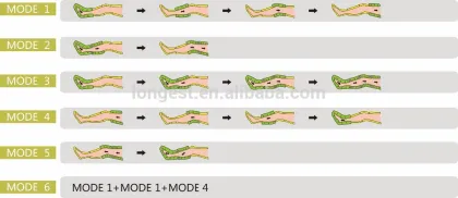 Home-use Body Massage Pressotherapy Equipment