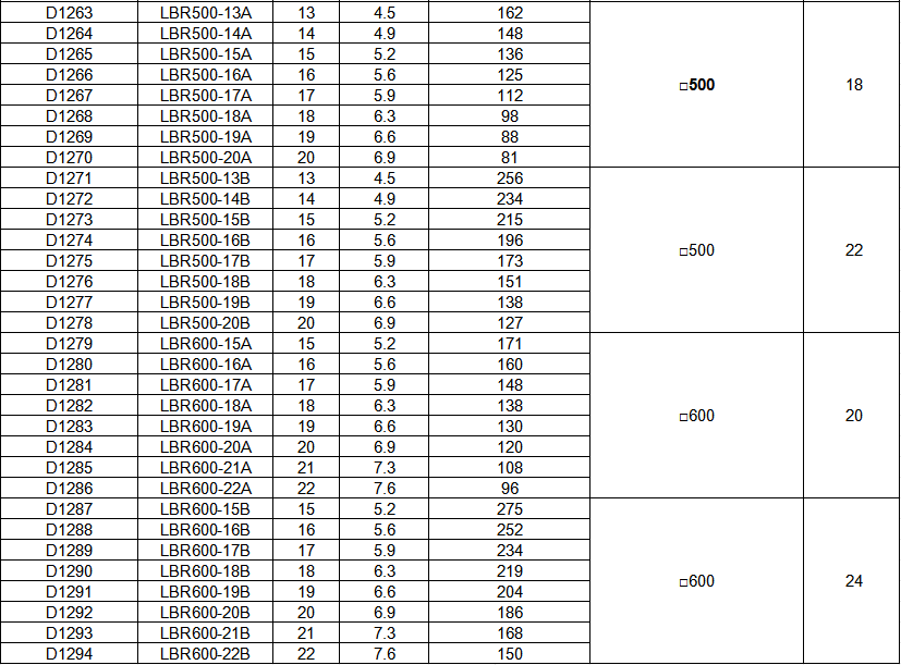 ডিফল্ট নাম default name