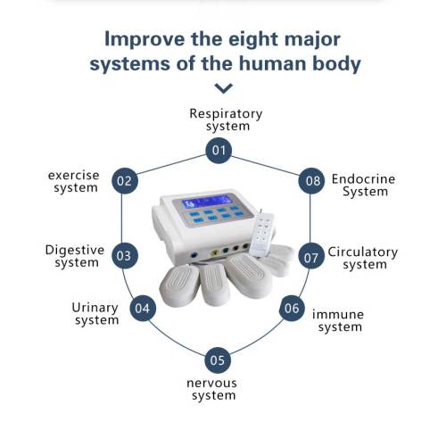 Dispositivo de terapia de magnética eléctrica para diabetes.