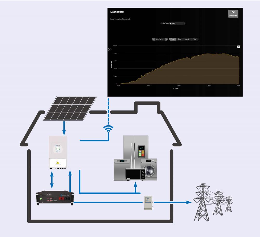 Hybrydowy system wytwarzania energii słonecznej 5 kW do domu