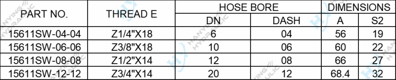 Npt Swivel Male Hydraulic Fittings Parameters