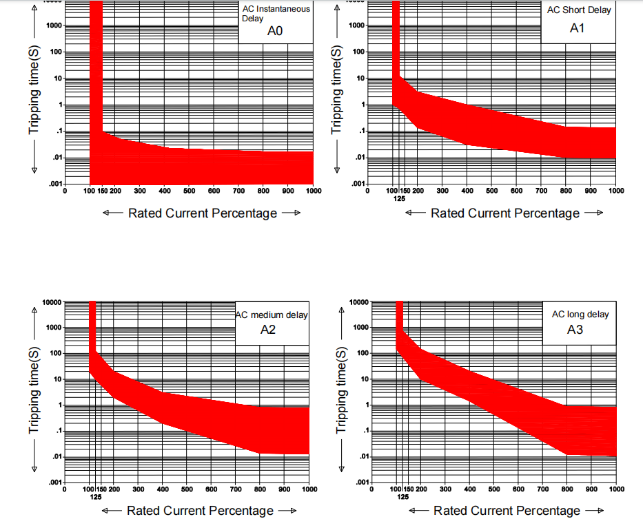 2 Pole Breaker replacement for QY-Series