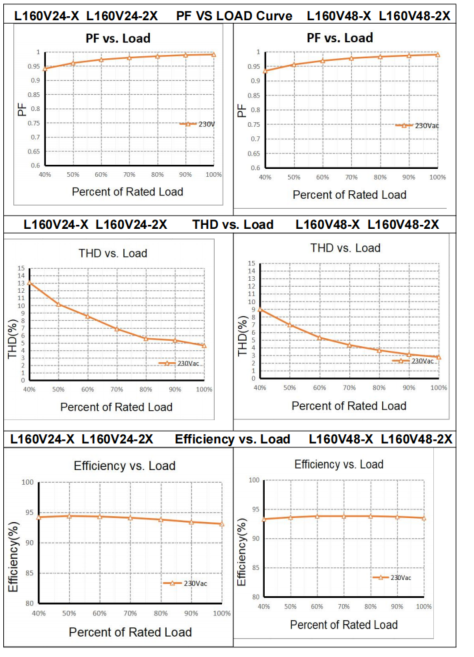 Compact CV IOT 160W 6