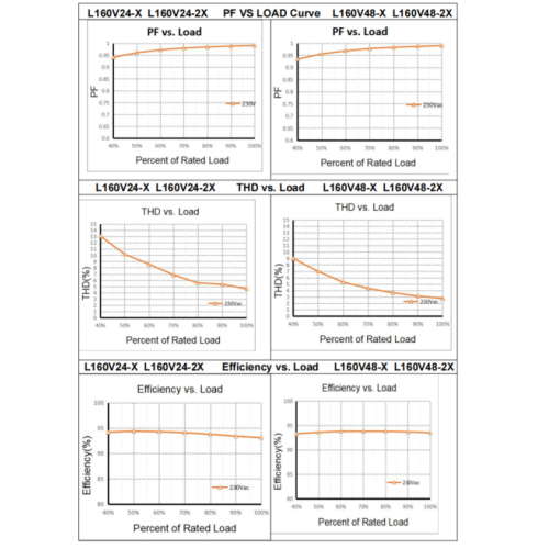 Драйвер святлодыёда Matter магутнасцю 160 Вт