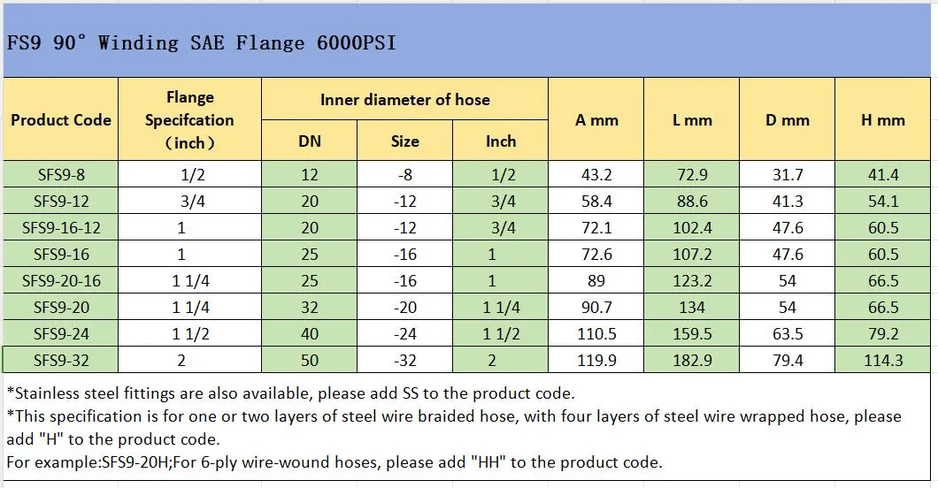 Integrated Hydraulic Flange Joint 6000psi Pipe Fitting