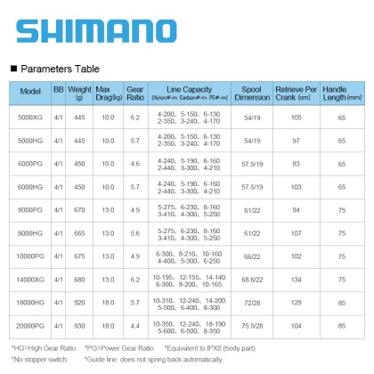 2021 Shimano Spheros SW 6000/8000 Surf Spinning Fishing Reel