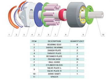 High quality for MSG44P MAG-10 MAG33VP MSF23PSVL-54 hydraulic pump parts