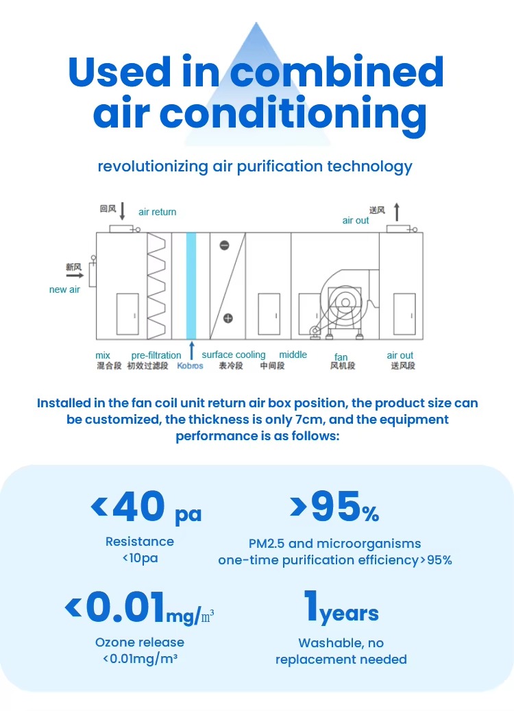 Air Conditioning Filter Home Air Filters14