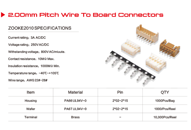 Connecting Cable Connectors