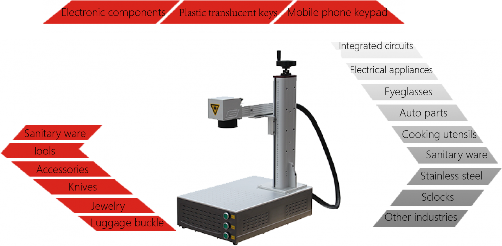 Raycus Laser 20w 30w 50w Fiber Laser Marking Machine For Metal Laser Marker 1 Png