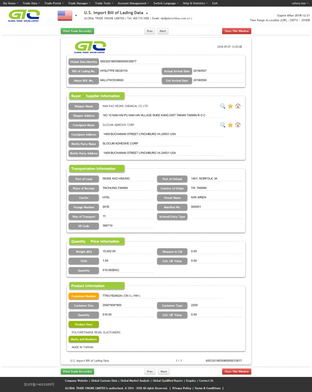 Data Impor Polyurethanse Resin USA