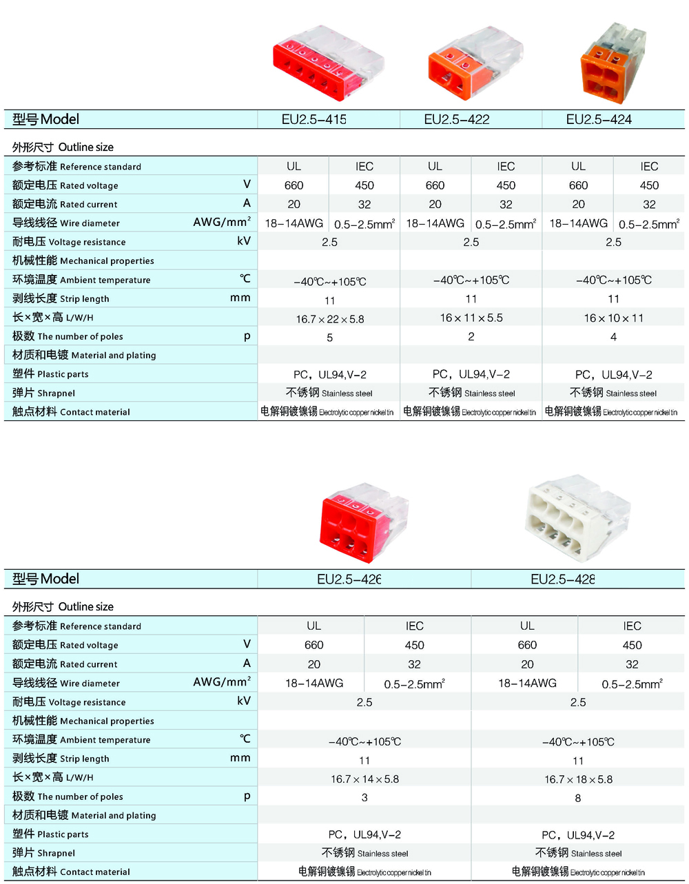 Parameter of EU series1