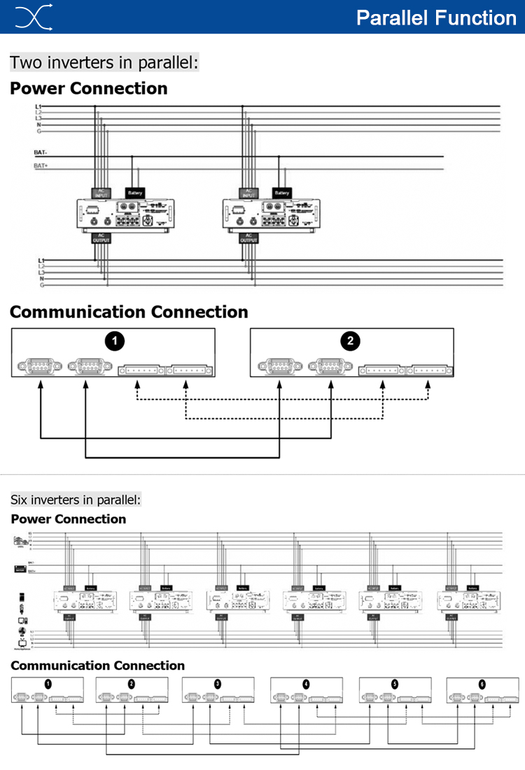 Hybrid Solar Inverter