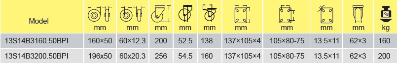 Parameters Of 13S14B3200.50BPI