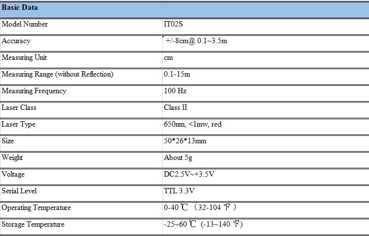 IT02S Distance LiDAR Solutions Data sheet