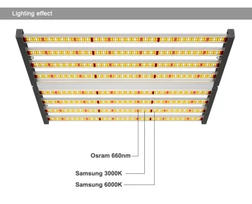 Sunlike Phlizon LED Grow Light Foldable 640W