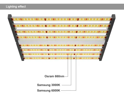 Superior Sunlight Bulb LED Grow Light