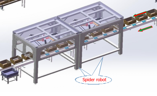 automatiska spider klor wellpapper kartong låda fyllning förpackningsmaskin