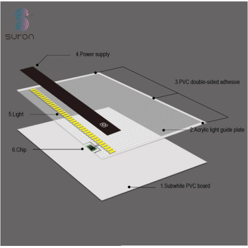 Almohadilla de luz LED Suron A2 para pintura de diamantes