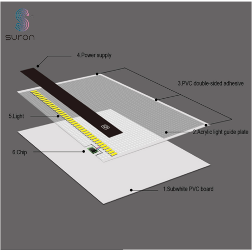 Suron A2 LED -valotyyny timantimaalausta varten