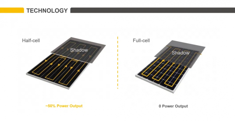 Polycrystalline Pv Panel 1 Png