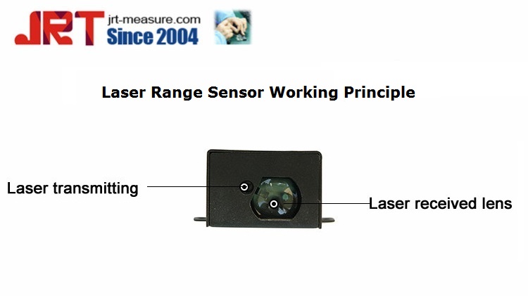 Laser Range Sensor Industrial 150m working principle