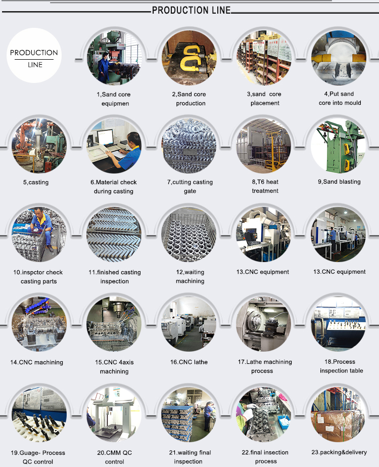 Precio competitivo Precisión Piezas de ciclo de motor CNC Casting de aluminio