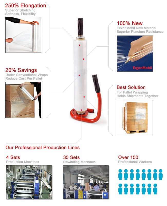 Jumbo Roll Stretch Film for Packing (YST-PW-036)