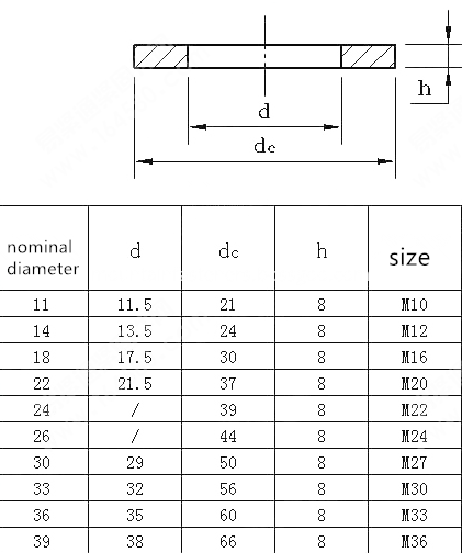  Steel structure washers