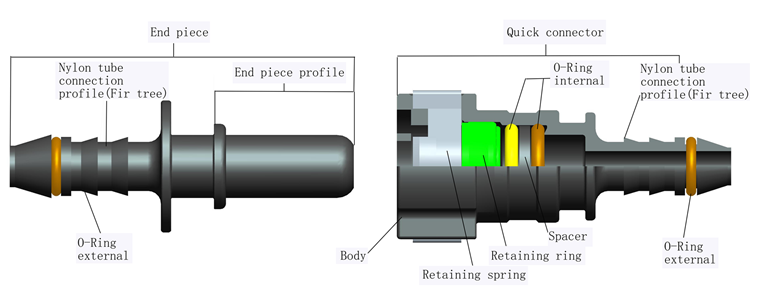 Use levitator to connect fuel tank pipelines. Соединитель мочевины, быстрый разъем 6.30 (1/4) - id3 - 0 ° SAE. Quick Connector. Parker quick Connector jic4. Штуцер топливный быстросъём 7,89-id6/7,89-90°-t Shape.