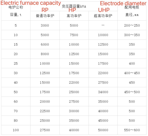 graphite electrode HP300mm