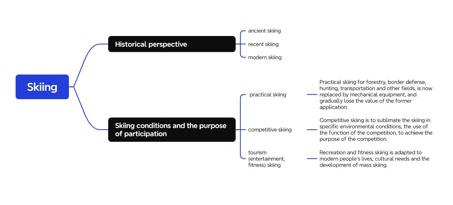 ski classification