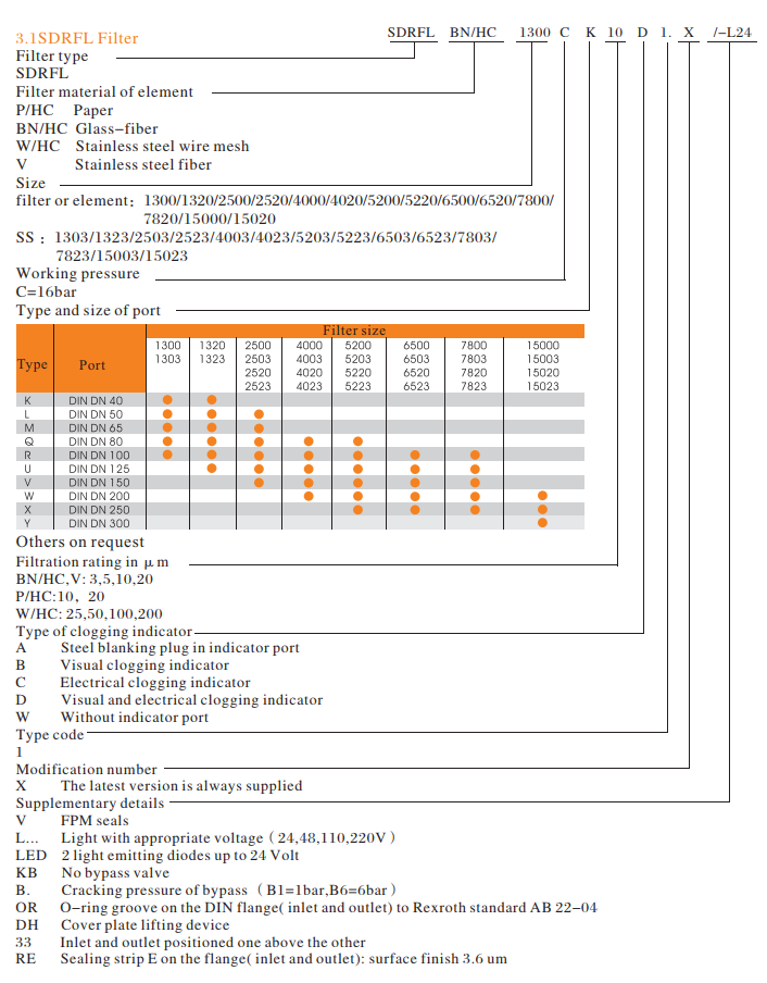 RFL W mode code