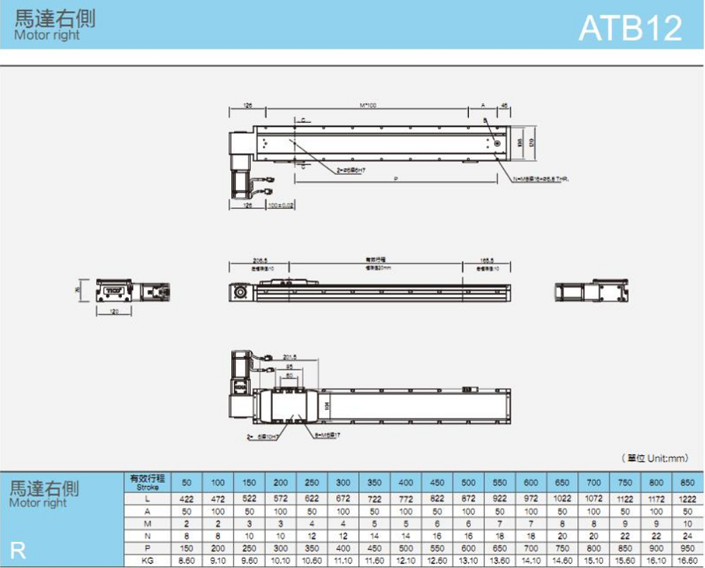 Linear guides with a load of 25KG