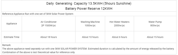 Solar Energy System