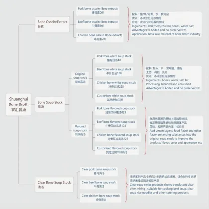 Shuanghui Original Pork Bone Extract Broth - No Additives or Preservatives