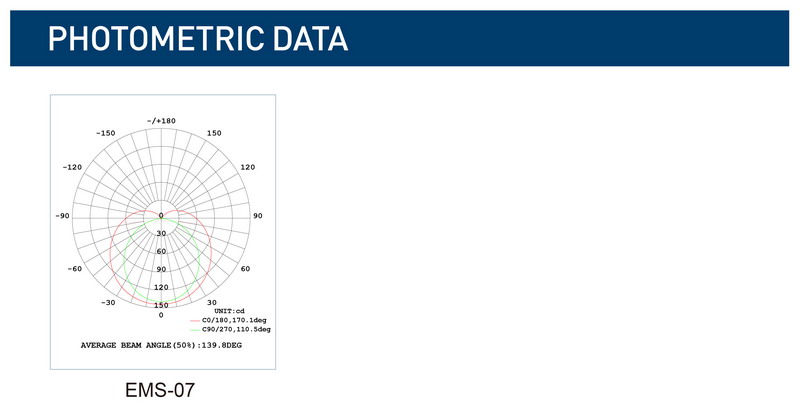 7.2 EMS-07 PHOTOMETRIC DATA