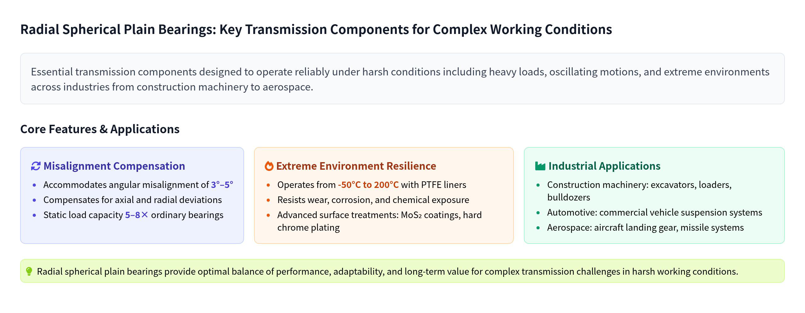 Radial Spherical Plain Bearings