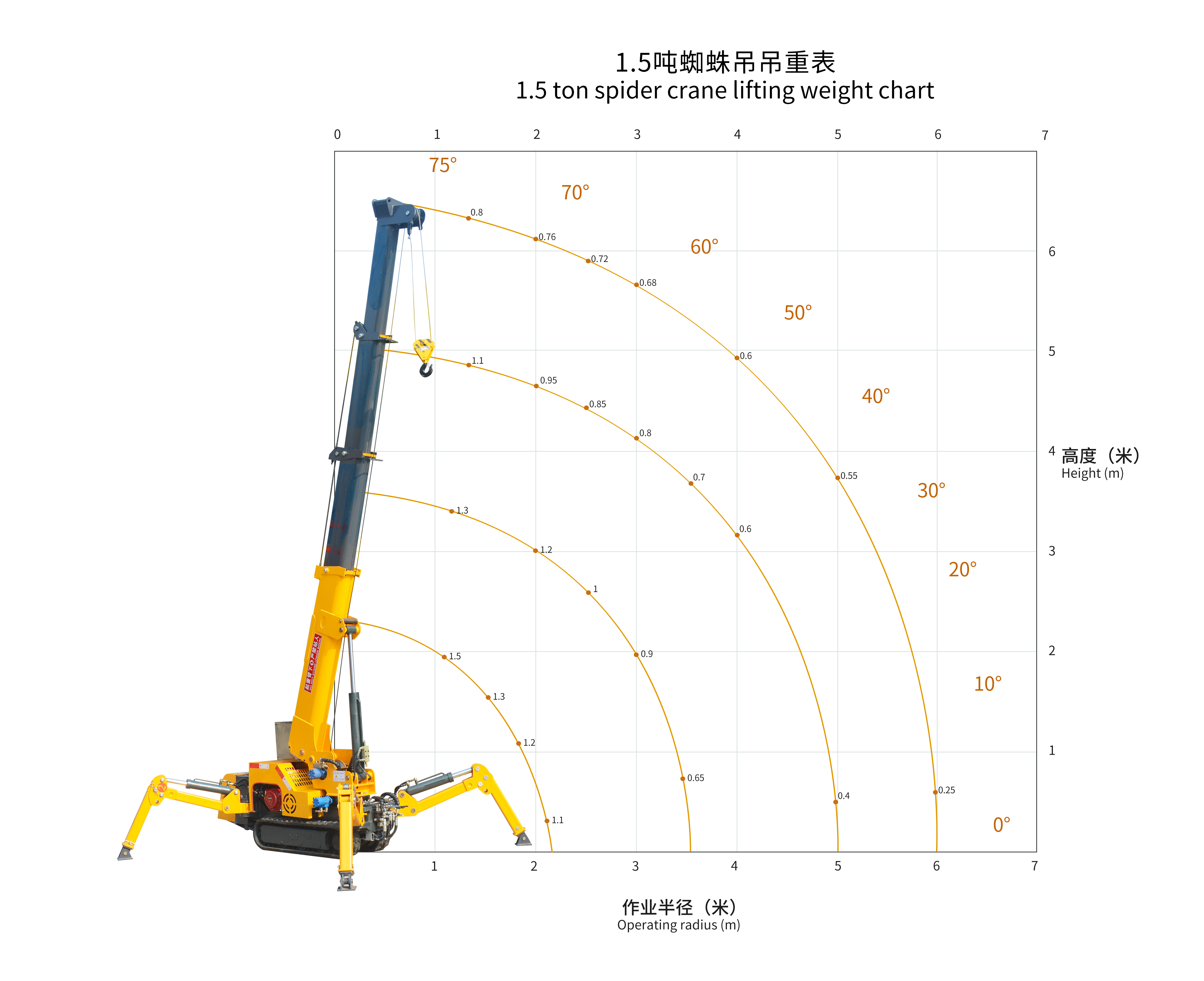 1.5t
