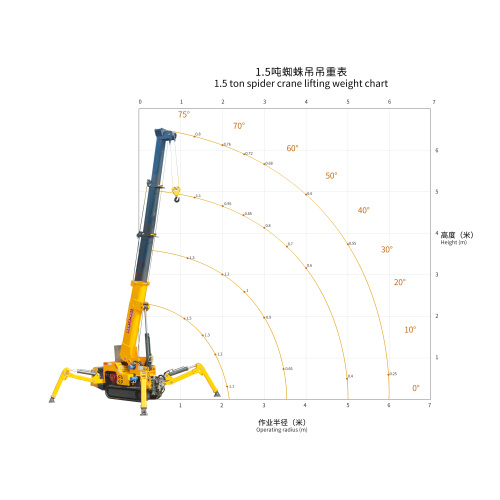 Кран-паук грузоподъемностью 1,5–2 тонны для подъема в ограниченном пространстве